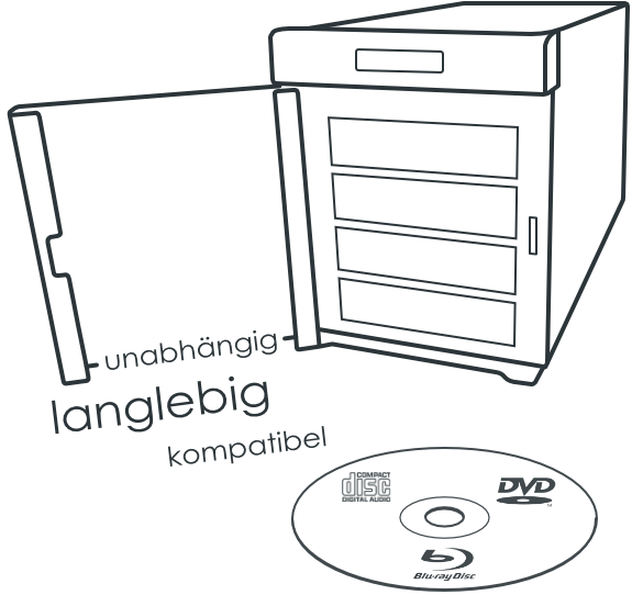 StorEasy WormAppliance - Unabhängig - Langlebig - Kompatibel